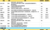 魔兽世界私服发布论坛新手指南