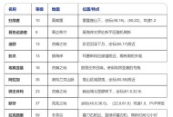猎人怀旧服60级宠物全解析，从幼年期到成年期的全面指南