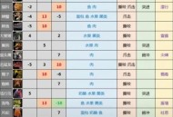 猎人宝宝卡技能全面解析，精通战斗艺术的关键