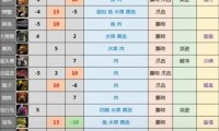 猎人宝宝卡技能全面解析，精通战斗艺术的关键