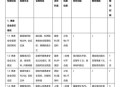 魔兽世界5173交易平台的风险与安全性分析