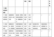 魔兽世界5173交易平台的风险与安全性分析