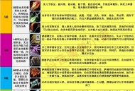 怀旧服60版本，最强职业大揭秘