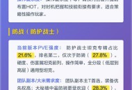 魔兽世界职业实力排名，哪个职业最受欢迎？