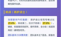 魔兽世界职业实力排名，哪个职业最受欢迎？