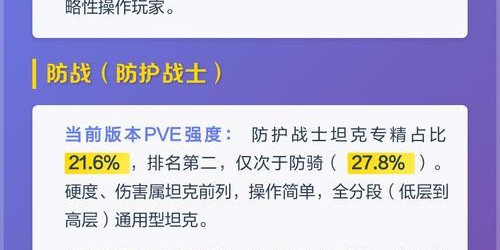 魔兽世界职业实力排名，哪个职业最受欢迎？