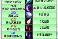 魔兽世界私服宝石点击功能使用指南