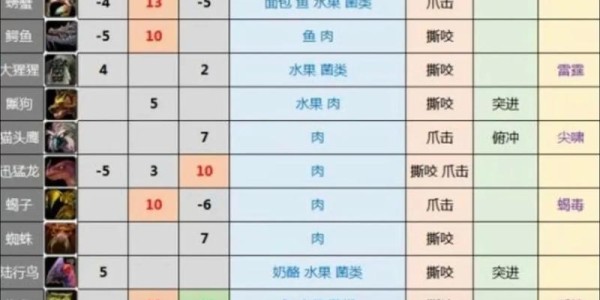 猎人宝宝技能卡顿问题解析