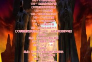 怀旧服裁缝指南，TBC版本中的关键技巧与策略