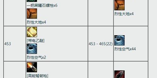 魔兽世界私服搭建技术入门指南