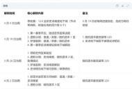 魔兽世界新服开启时间汇总