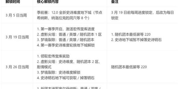 魔兽世界新服开启时间汇总