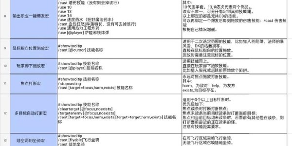 魔兽世界私服，高效任务宏制作全攻略