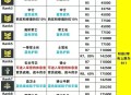 魔兽世界60级怀旧数据库，重温经典辉煌