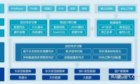 魔兽世界数据库系统深度解析
