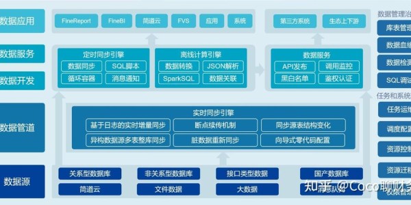 魔兽世界数据库系统深度解析