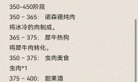 魔兽世界，快速冲级烹饪技巧指南