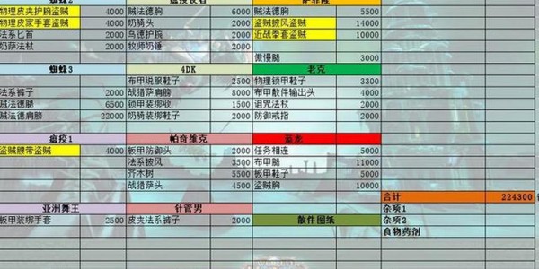魔兽世界私服代理价格全面解析
