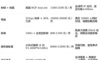 魔兽世界SF70级服务器价格概览