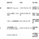 魔兽世界SF70级服务器价格概览