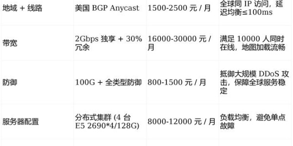 魔兽私服服务器价格详解指南