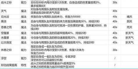 国内魔兽世界SF推荐，哪个更值得一试？