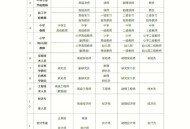 60级后期职业实力对比分析