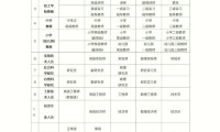 60级后期职业实力对比分析