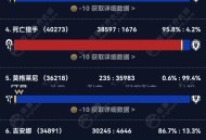 魔兽世界正式服服务器人口大揭秘，探索各大服务器的人气分布