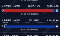 魔兽世界正式服服务器人口大揭秘，探索各大服务器的人气分布