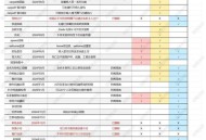 魔兽世界SF免费服务器全攻略