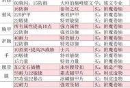 60级魔兽世界怀旧服附魔指南，全方位攻略