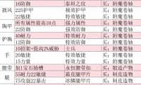 60级魔兽世界怀旧服附魔指南，全方位攻略