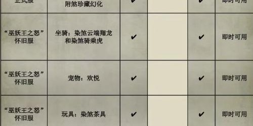 魔兽世界私服最新发布时间表公布
