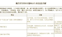 魔兽私服背后的盈利秘密