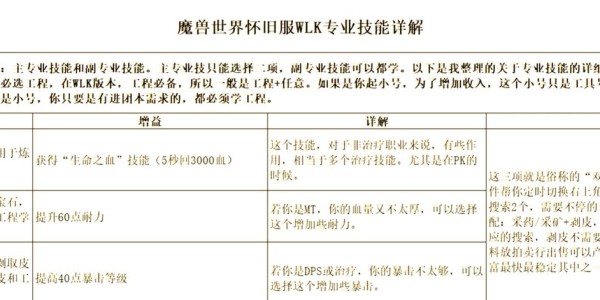 魔兽私服背后的盈利秘密