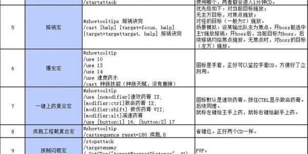 魔兽世界私服命令全面指南