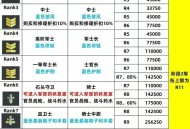 魔兽世界怀旧服，重温60级时代的荣耀与挑战