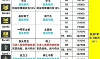 魔兽世界怀旧服，重温60级时代的荣耀与挑战