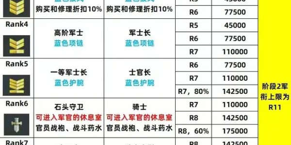 魔兽世界怀旧服，重温60级时代的荣耀与挑战