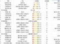 60级怀旧服裁缝职业练级指南