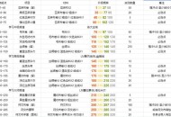 60级怀旧服裁缝职业练级指南