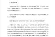 WLK魔兽世界私人服务器GM命令全面指南