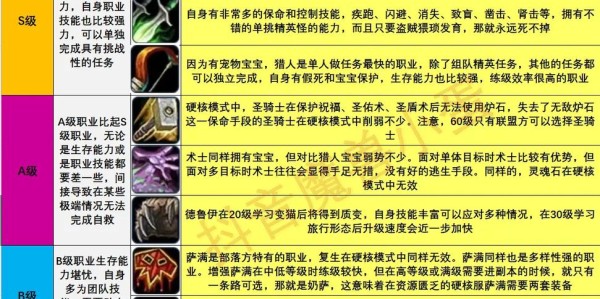 魔兽世界私服中的职业选择指南