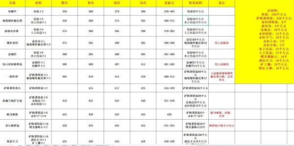 魔兽世界私服技能ID查询指南