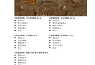 魔兽世界怀旧服，60级附魔技能详解与指南