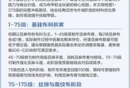 魔兽世界60级裁缝技能完全指南