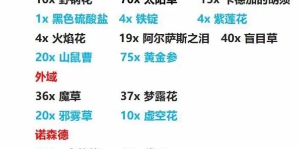 魔兽世界怀旧服，工程学260级后冲级全攻略