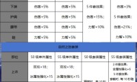 60级快速升级攻略，选择最佳职业指南