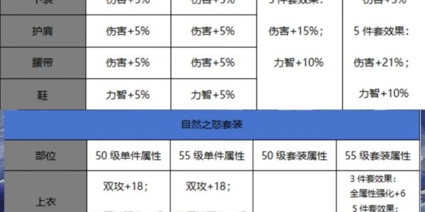 60级快速升级攻略，选择最佳职业指南